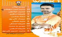 ترکیب نارنجی پوشان شهرداری بندرعباس برابر سپاهان ب اصفهان از سوی نادر غله بانی اعلام شد. 